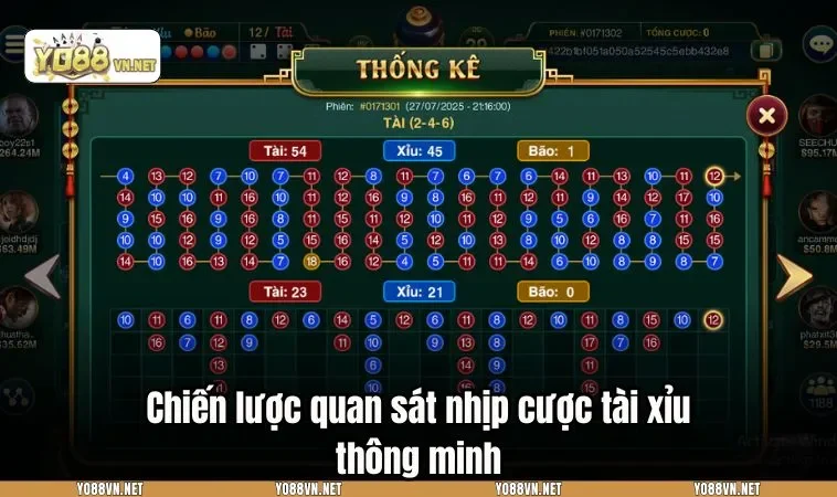 Chiến lược quan sát nhịp cược tài xỉu thông minh