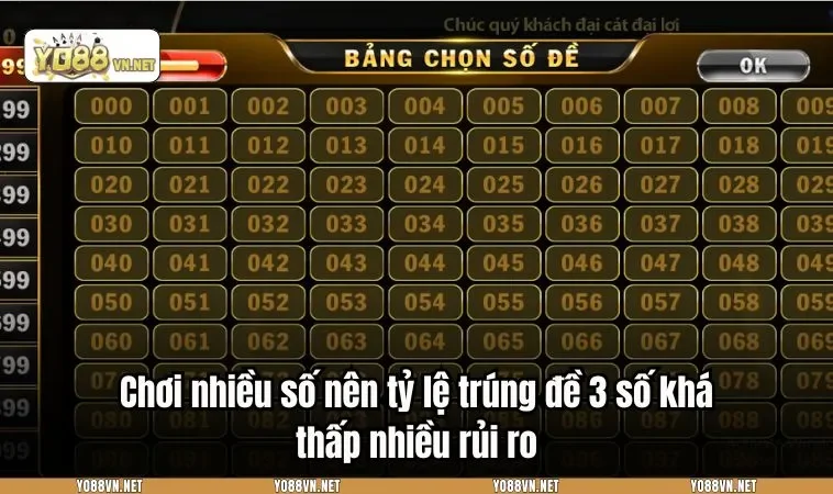 Chơi nhiều số nên tỷ lệ trúng đề 3 số khá thấp nhiều rủi ro